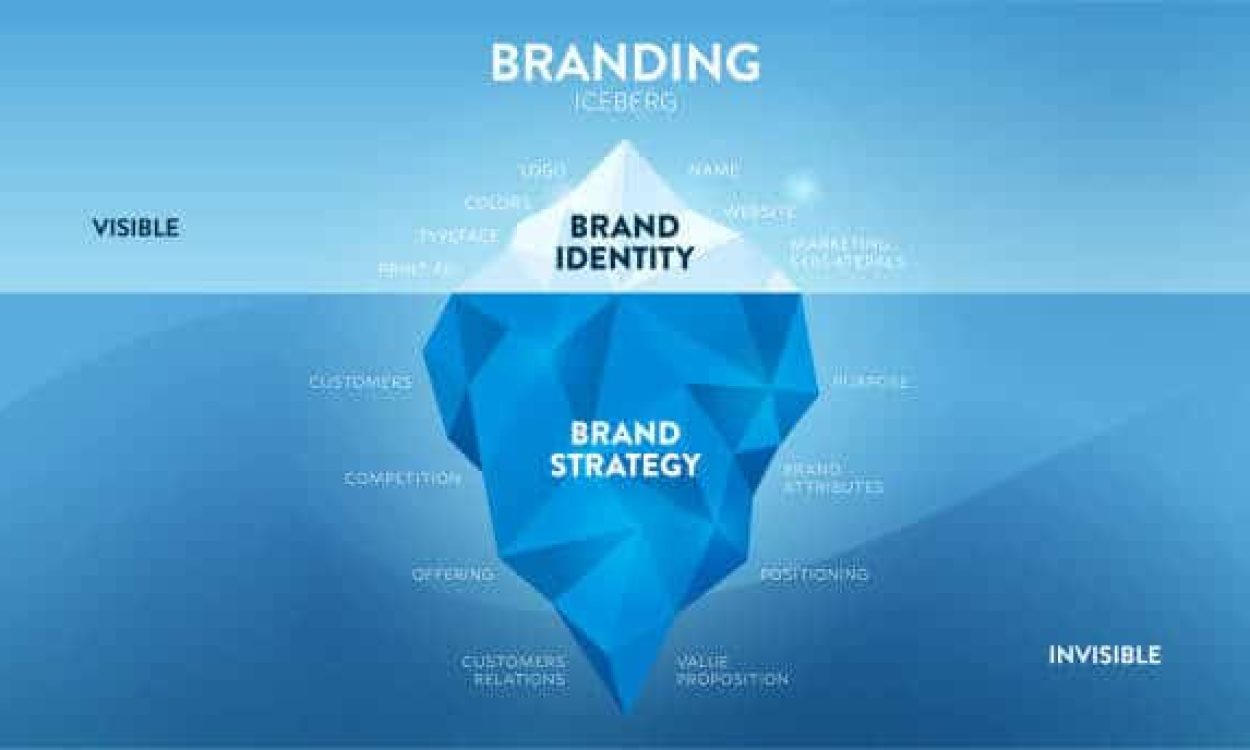 Business Idenitity